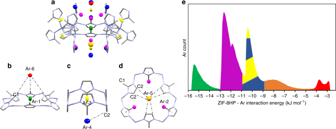 Fig. 4