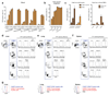 Extended Data Figure 5