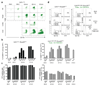 Extended Data Figure 4