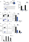 Extended Data Figure 10