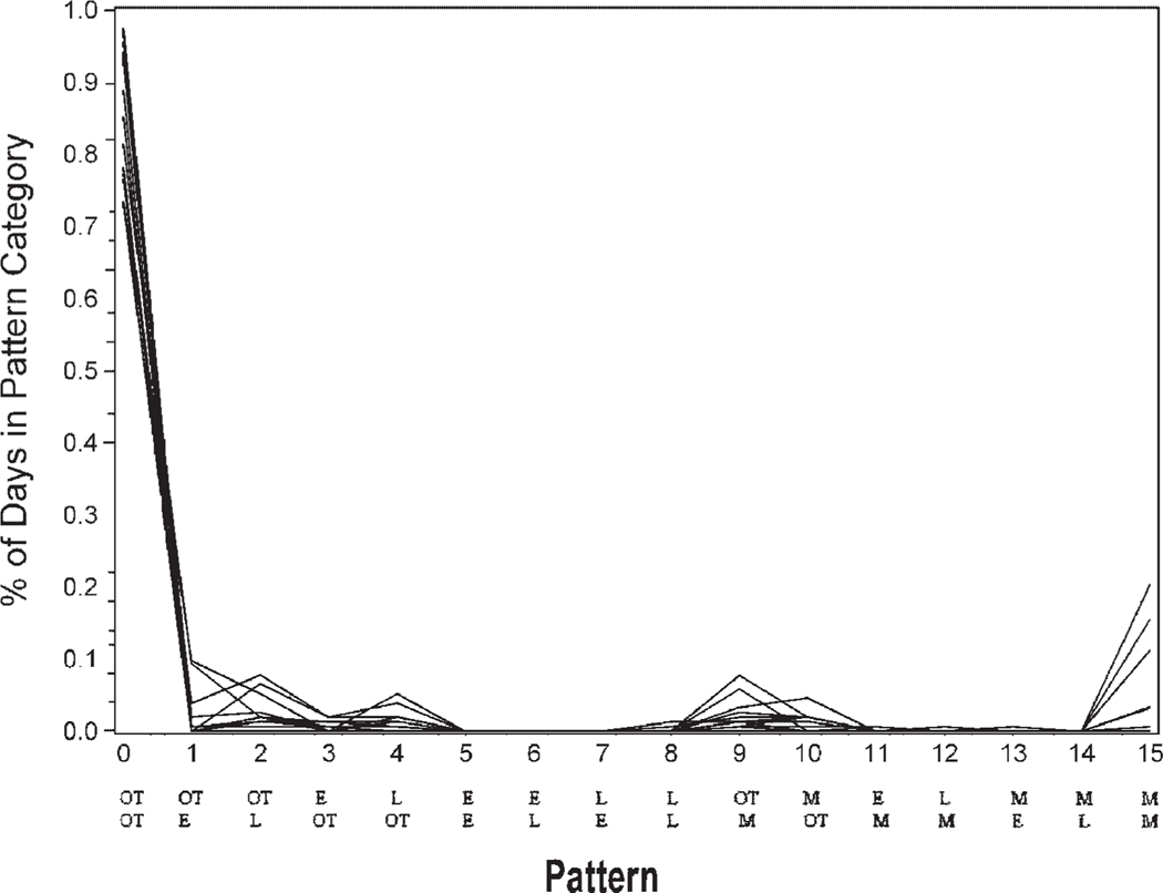 FIGURE 1.