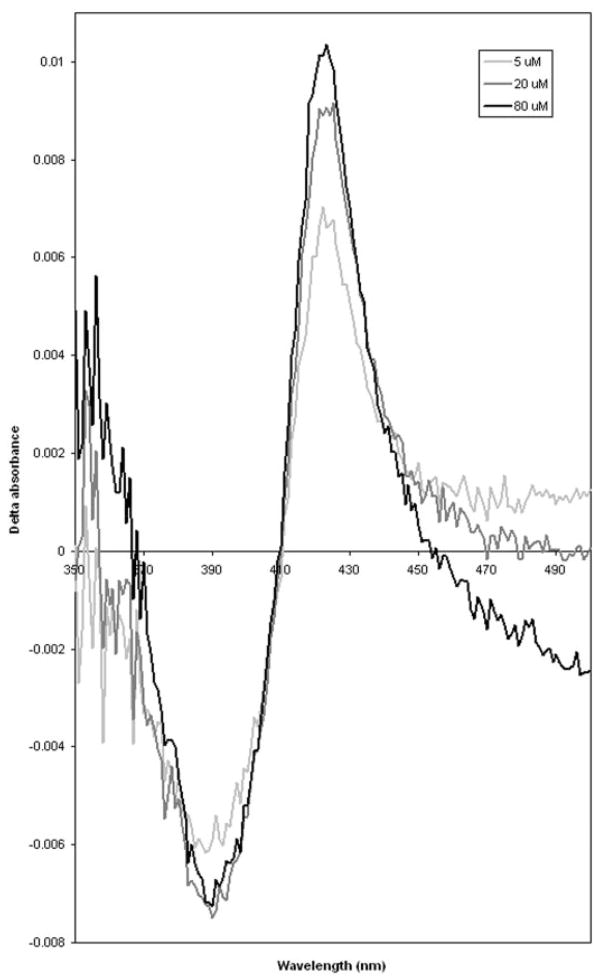 Fig. 5