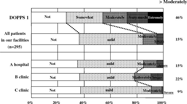 Fig. 7