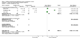 Analysis 5.12