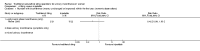 Analysis 4.1