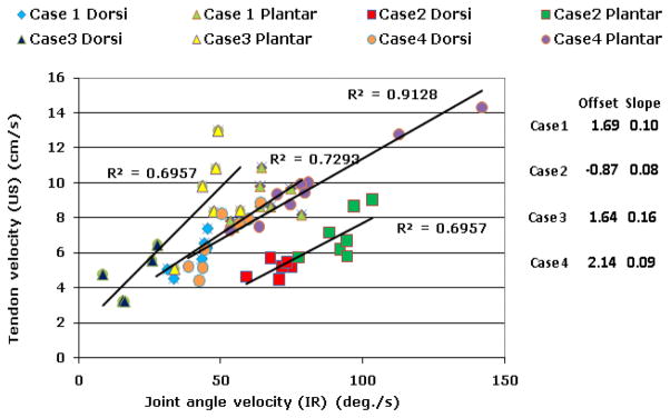 Fig 4