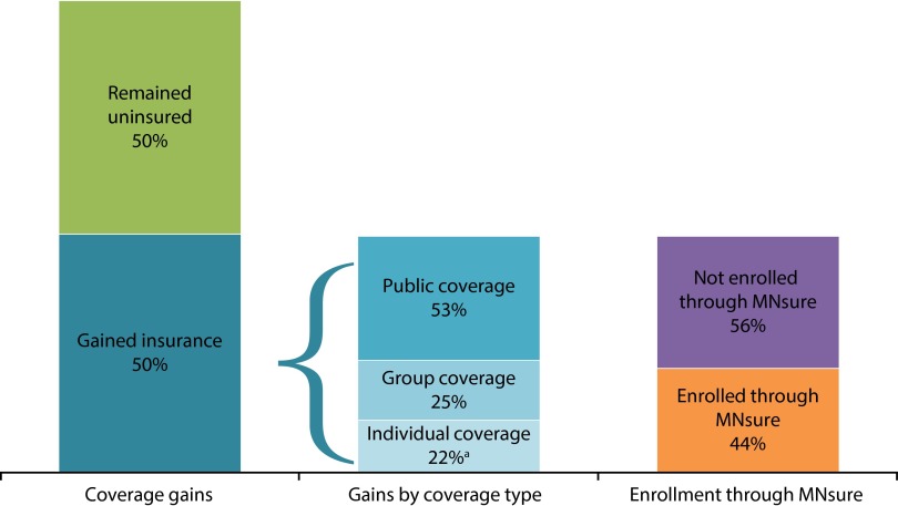 FIGURE 1—