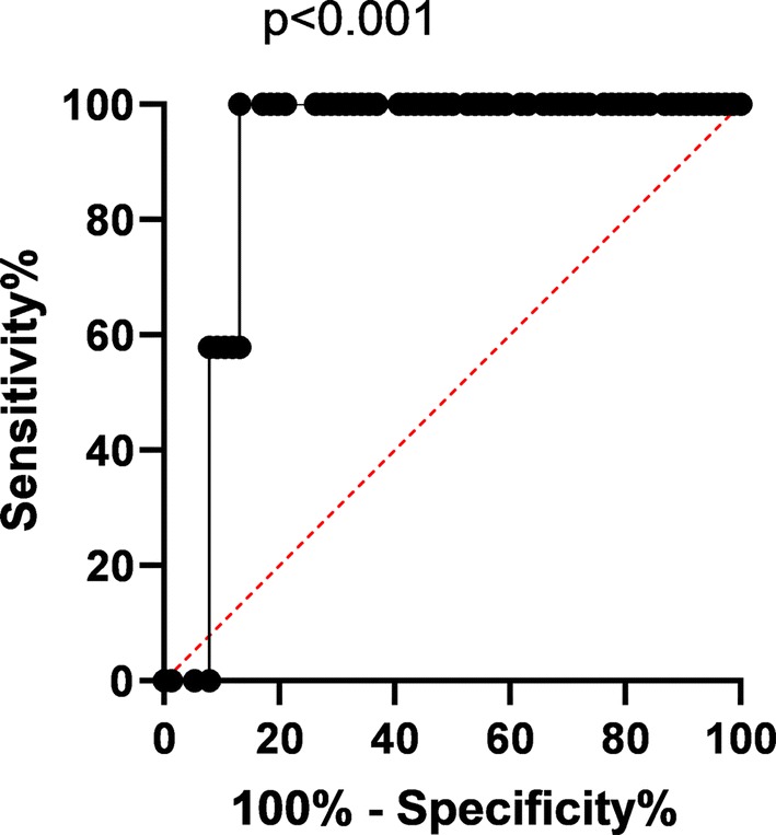 Fig. 3