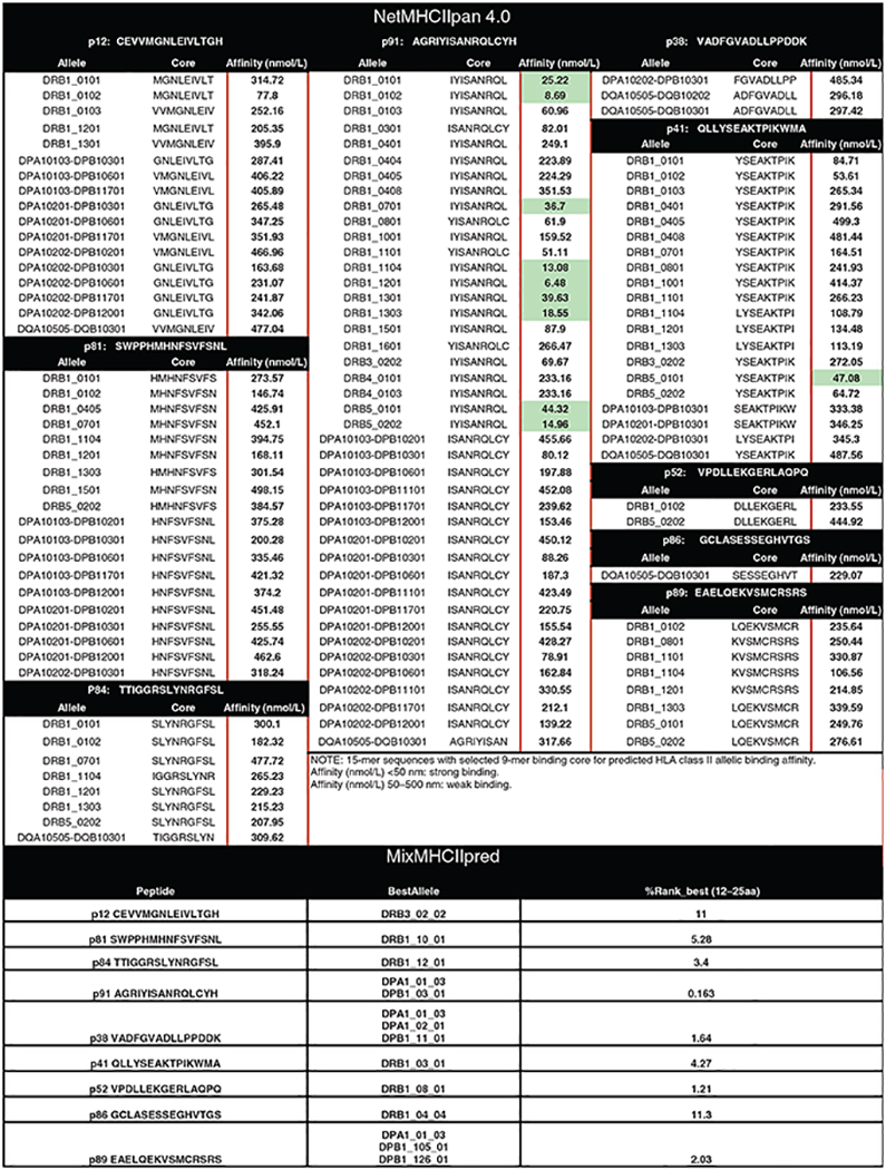 graphic file with name nihms-1854643-t0007.jpg