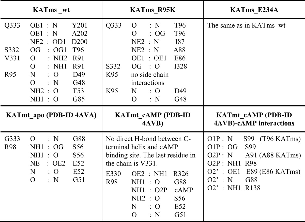 graphic file with name zbc027148653t002.jpg