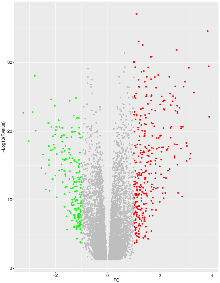 Figure 5.