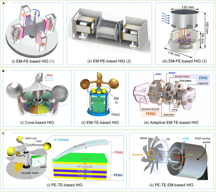Figure 13