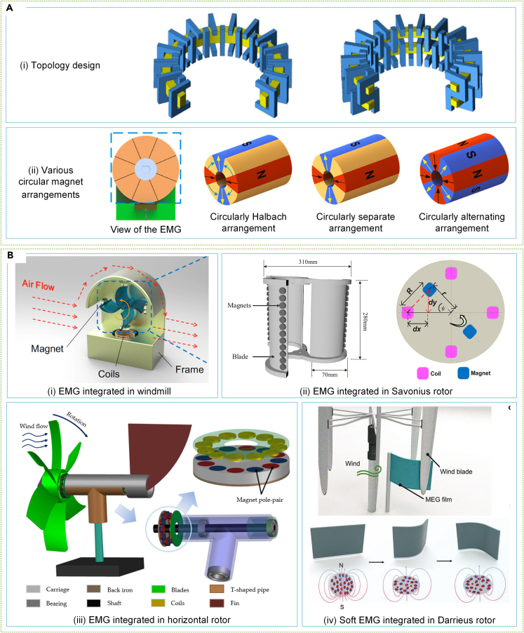 Figure 10