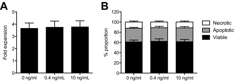 Fig. S3.