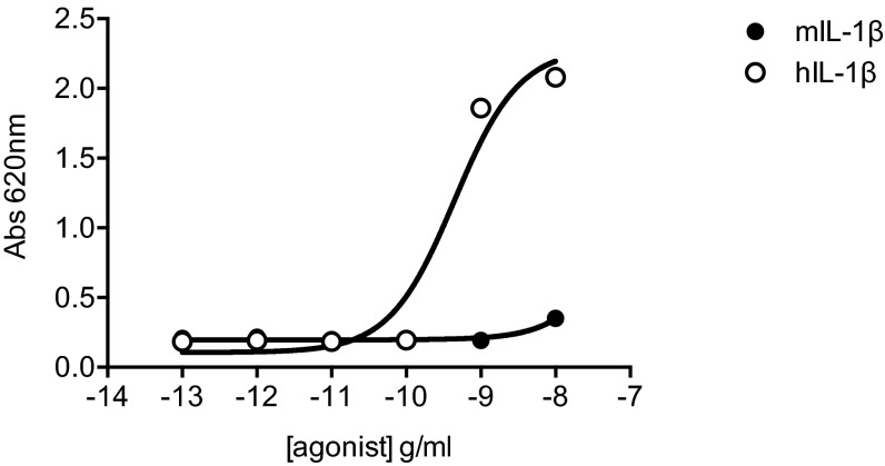 Fig. S7.