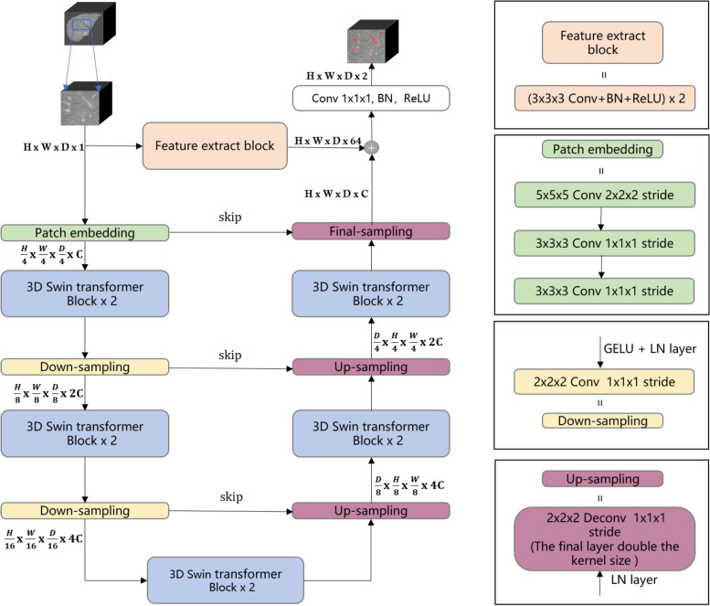 Fig. 3