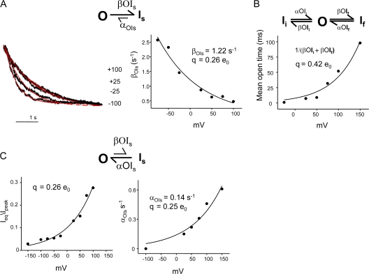 Figure 10.