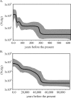 FIG. 3.