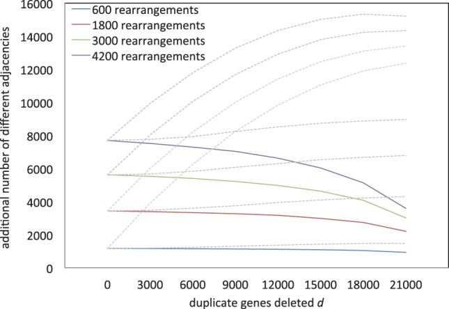 Fig. 7.