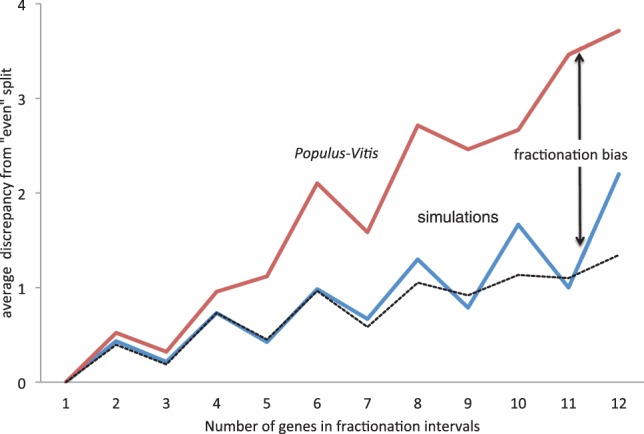 Fig. 10.