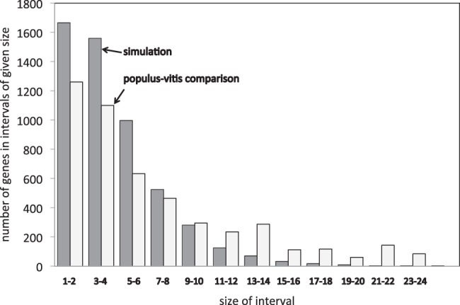 Fig. 9.