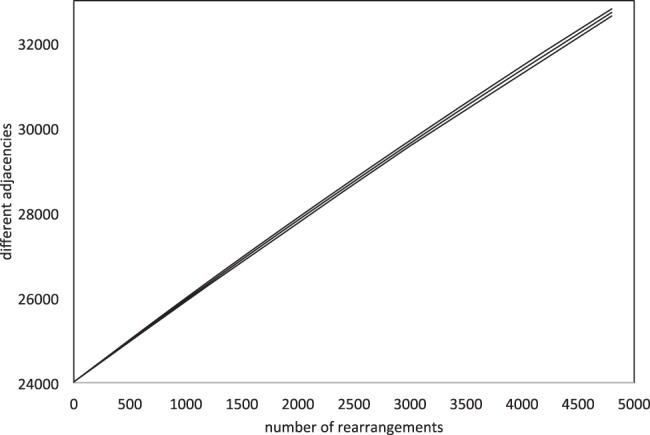 Fig. 3.