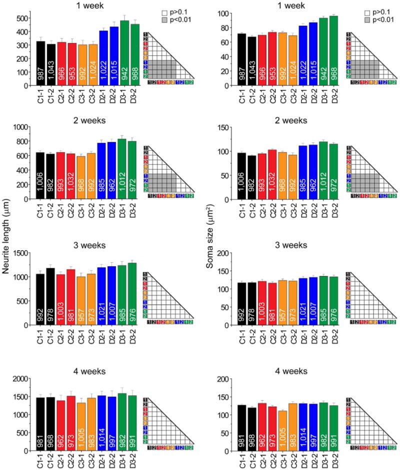 Extended Data Figure 5