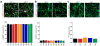 Extended Data Figure 3