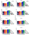 Extended Data Figure 5