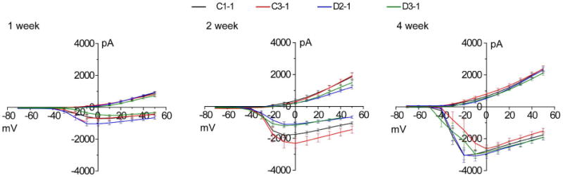 Extended Data Figure 6