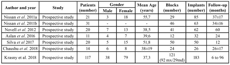 graphic file with name medoral-25-e291-t001.jpg