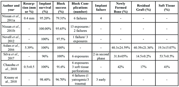 graphic file with name medoral-25-e291-t002.jpg