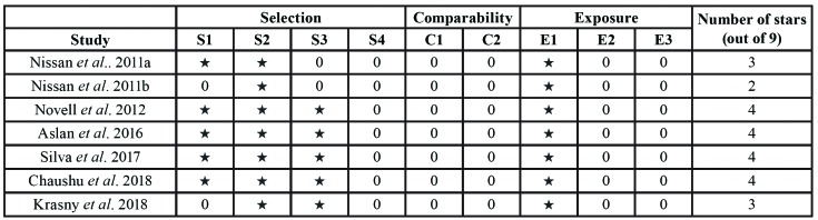 graphic file with name medoral-25-e291-t003.jpg