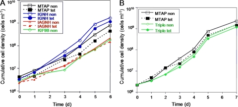 FIG. 7.