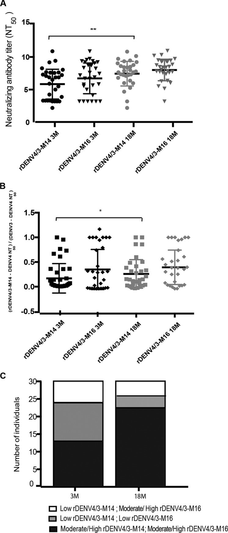 FIG 6 