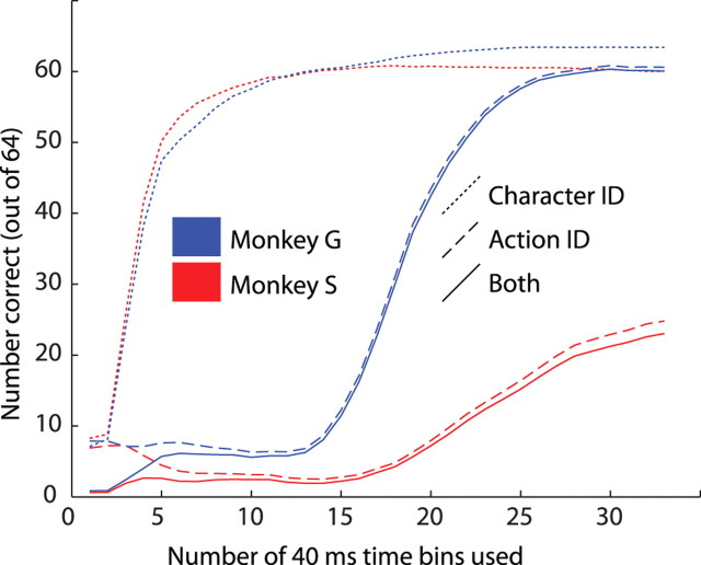 Figure 10.