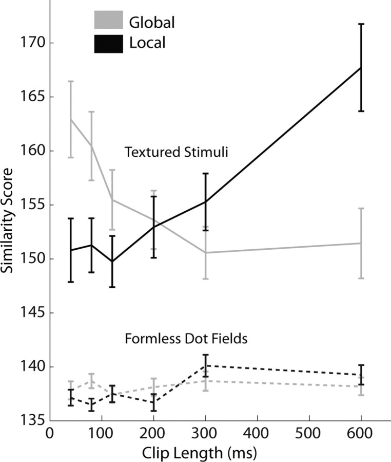 Figure 15.