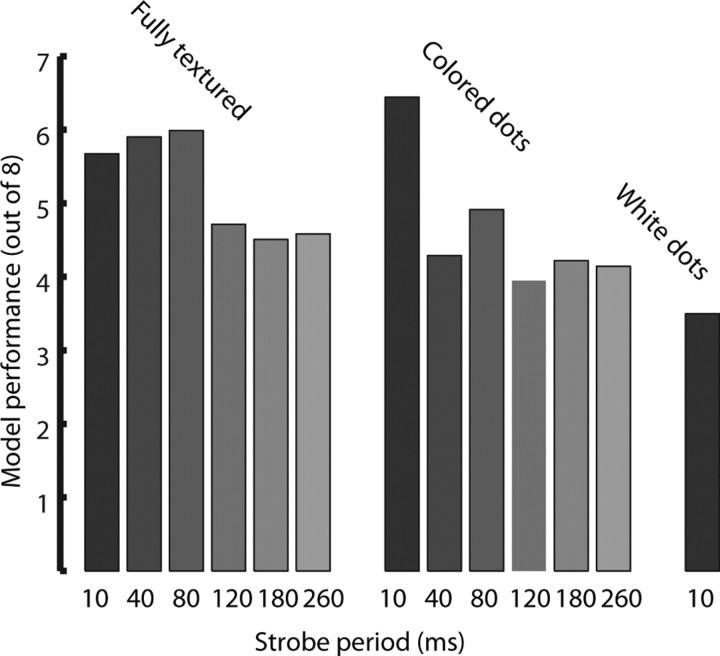 Figure 12.