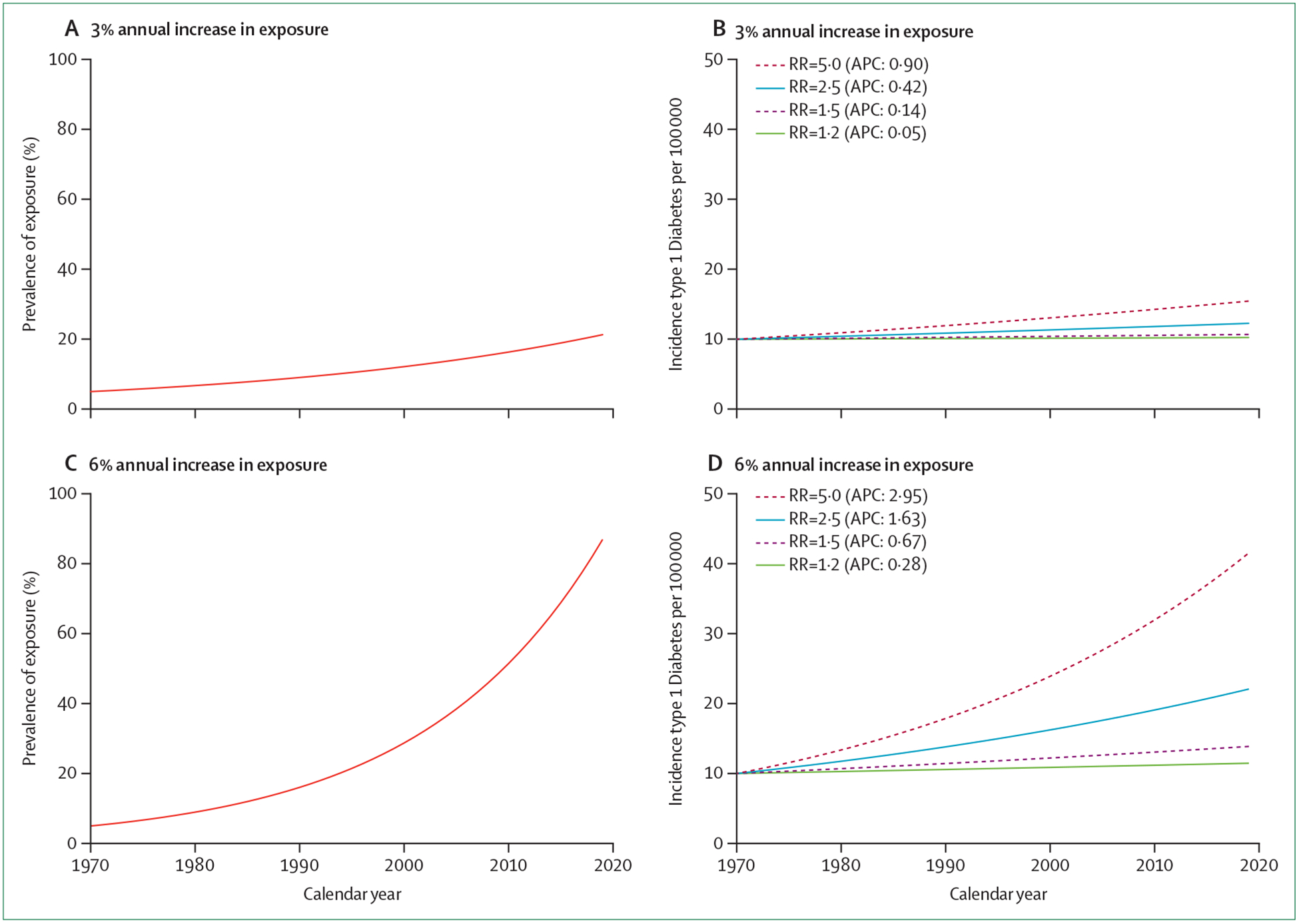 Figure 2: