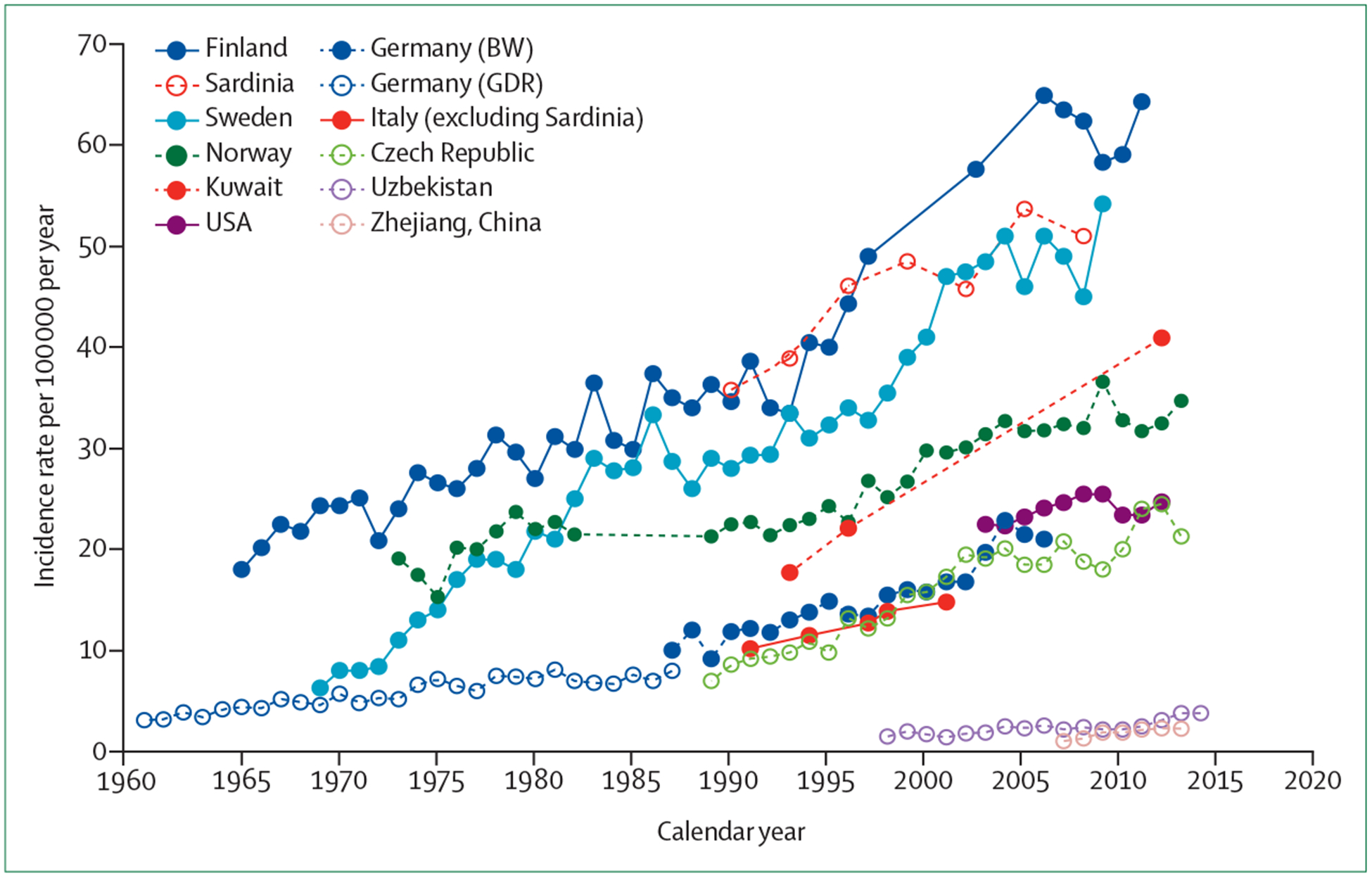 Figure 1: