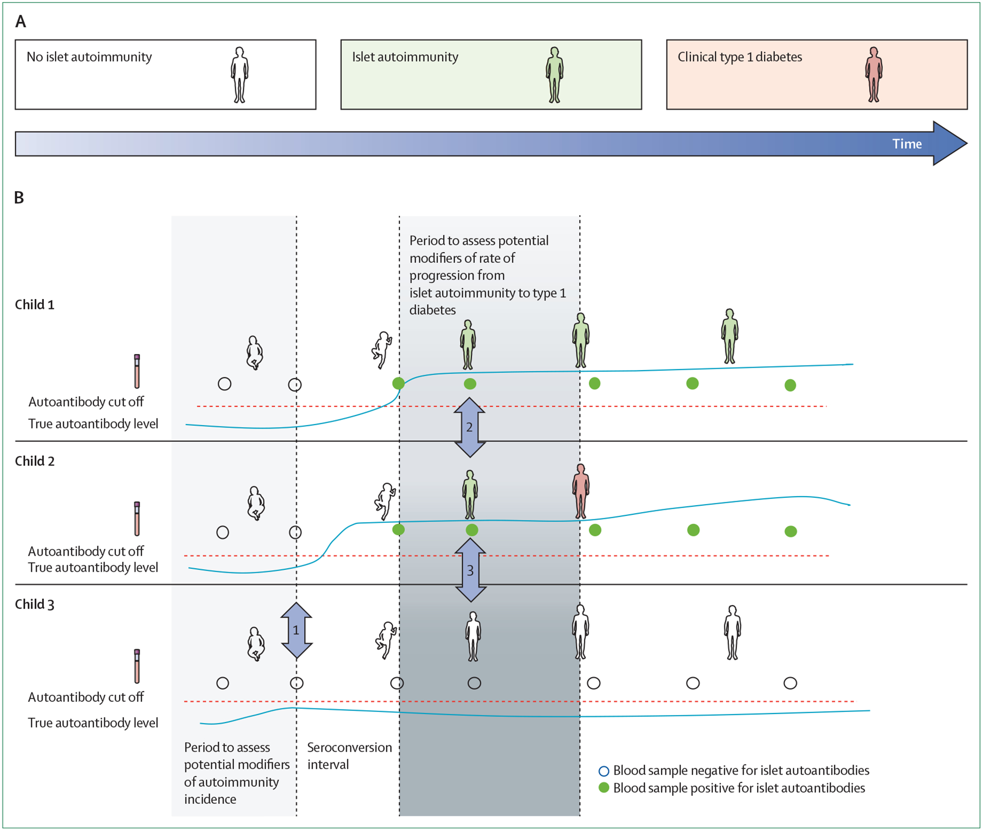 Figure 3: