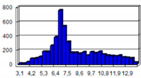 graphic file with name sensors-20-06207-i007.jpg