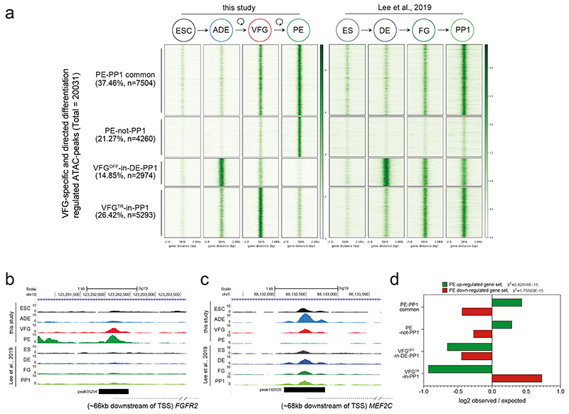 Extended Data Fig. 5