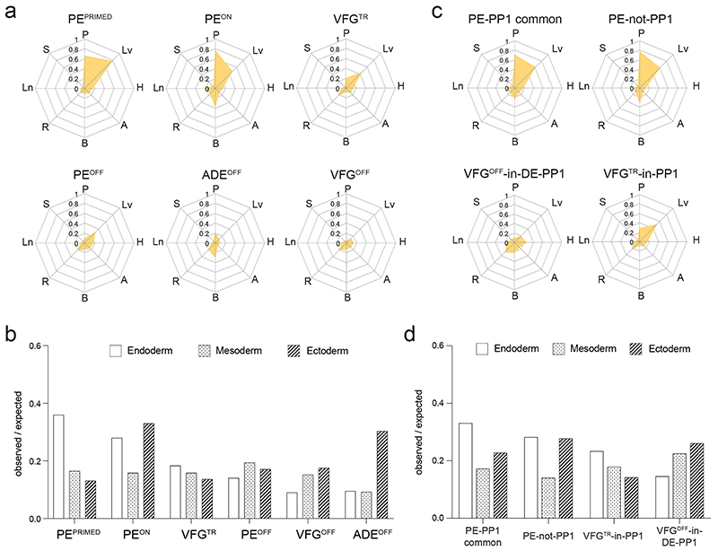 Extended Data Fig. 7