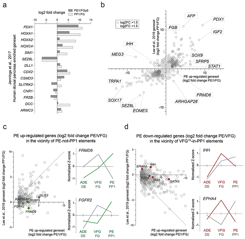 Extended Data Fig. 6