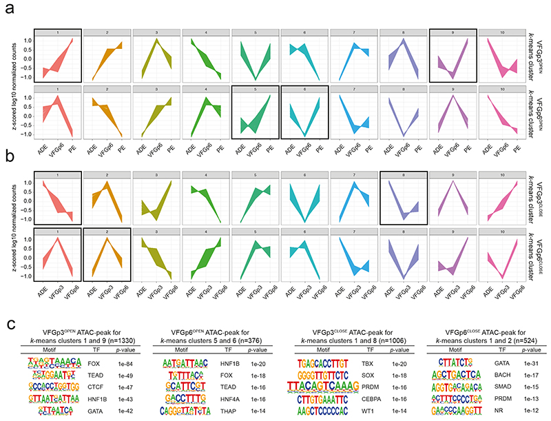 Extended Data Fig. 8