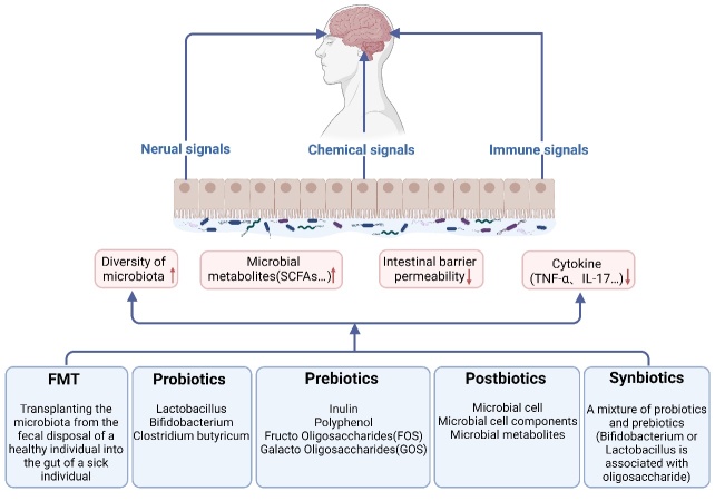 Figure 3.