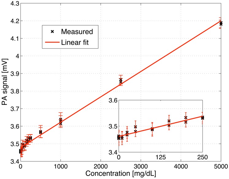 Figure 5.