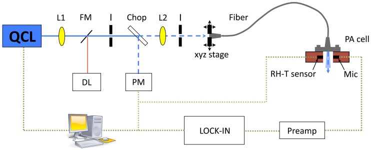 Figure 2.