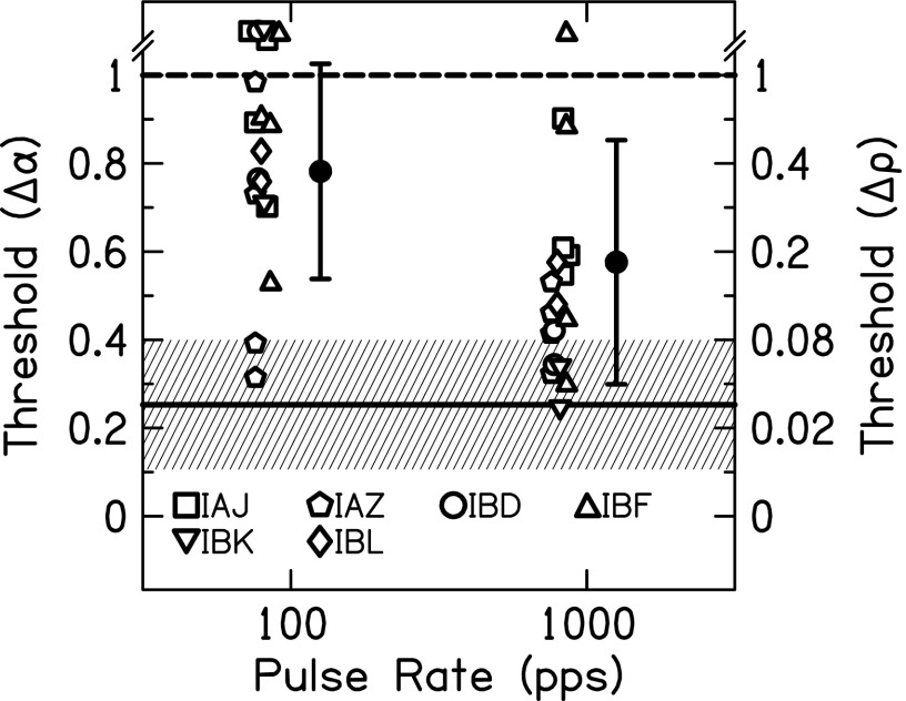 FIG. 6.